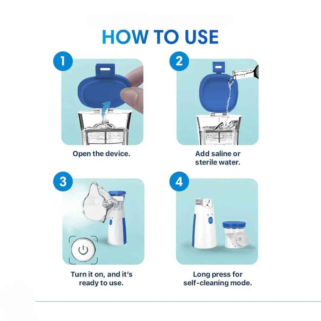 Portable Mesh Nebulizer Kit