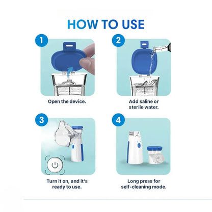 Portable Mesh Nebulizer Kit